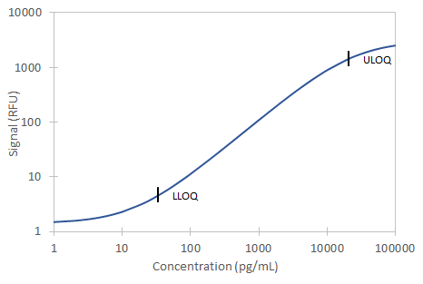 Simple Plex Discovery Mouse/Rat Park7 Ella Assay