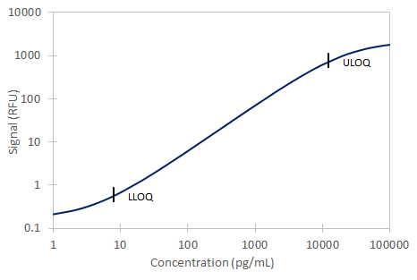 Simple Plex Discovery Human Thrombomodulin Ella Assay