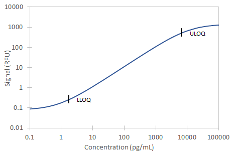 Simple Plex Discovery Human PD-1 Ella Assay