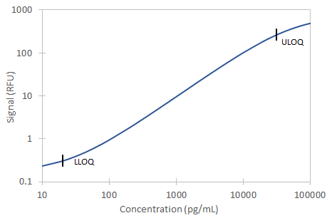 Simple Plex Discovery Human Galectin-3BP/MAC-2BP Ella Assay