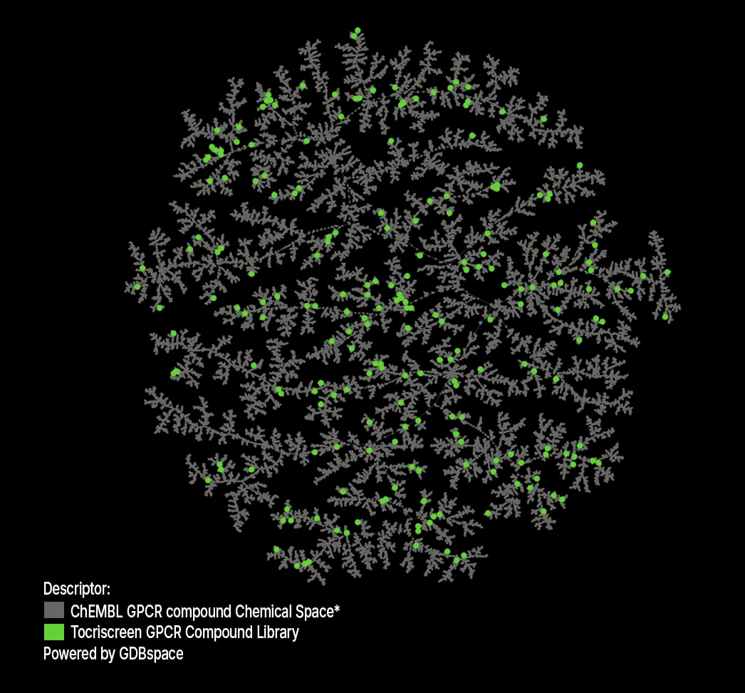 Chemical diversity of the Tocriscreen GPCR Compound Library.