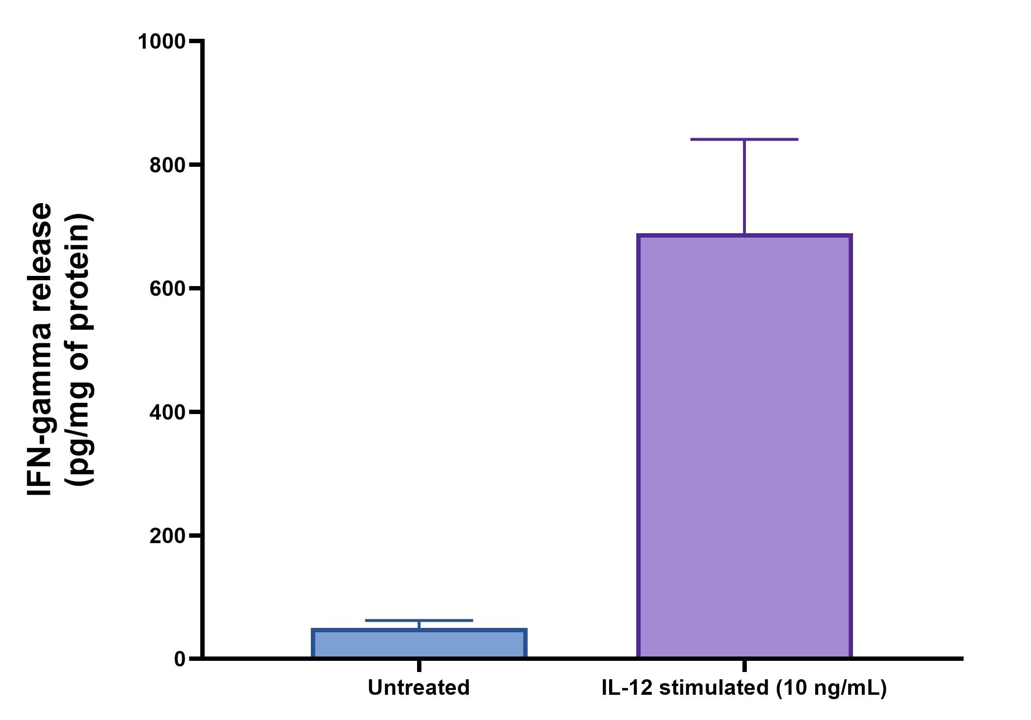 Human IFN-gamma Quantikine ELISA Kit DIF50C