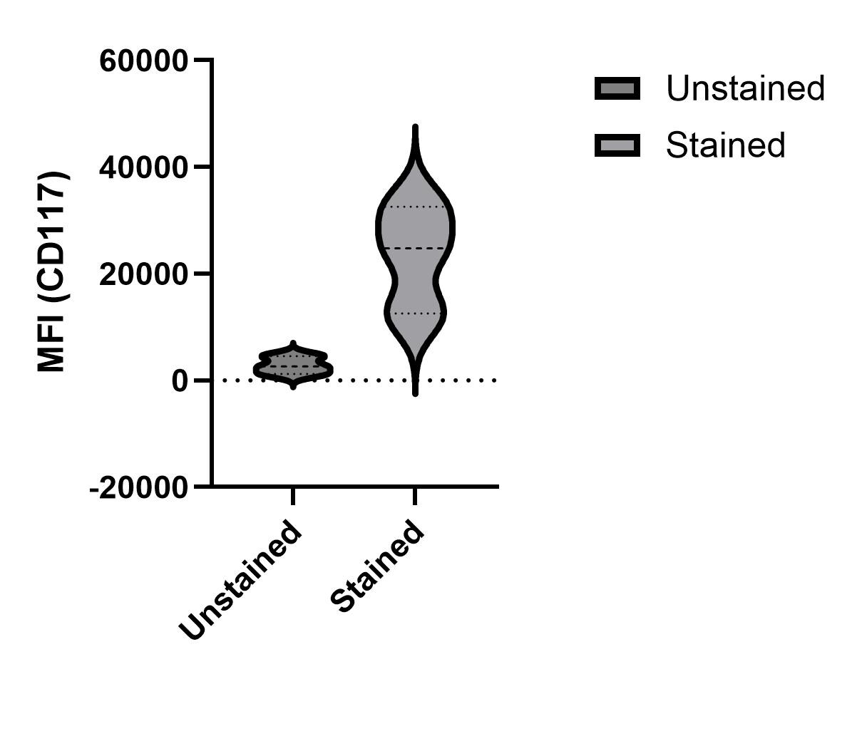 CD117/c-kit Antibody [PE] AF1356P