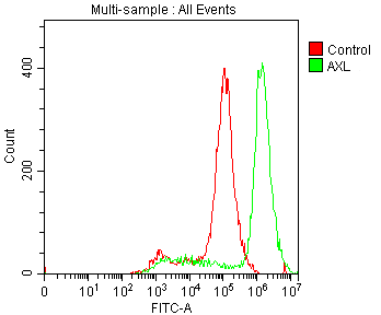 Human Axl Antibody AF154