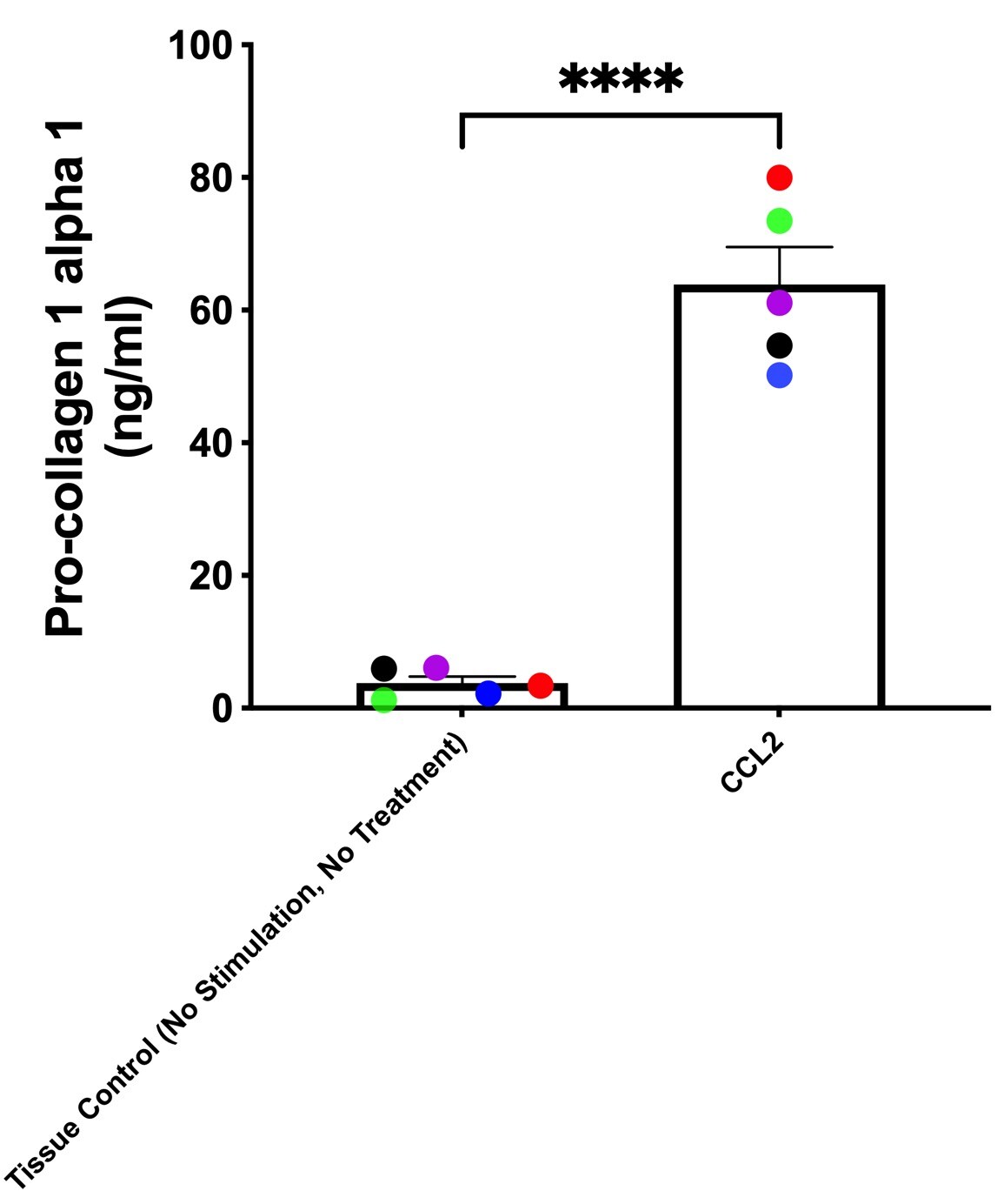 Recombinant Human CCL2/MCP-1 Protein 279-MC