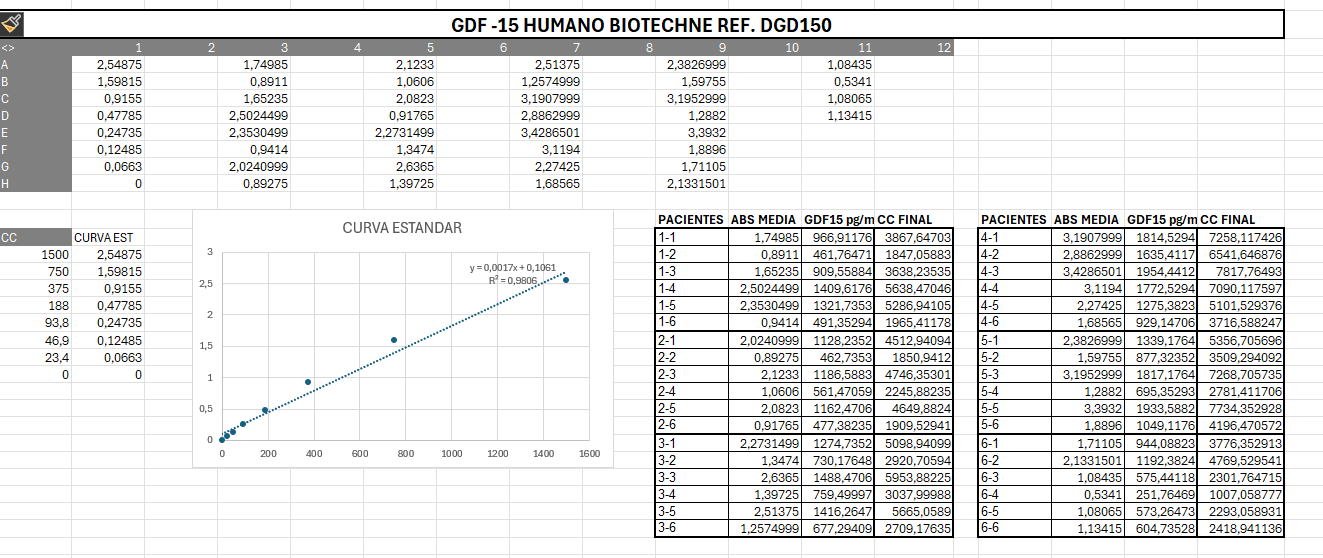 Human GDF-15 Quantikine ELISA Kit DGD150