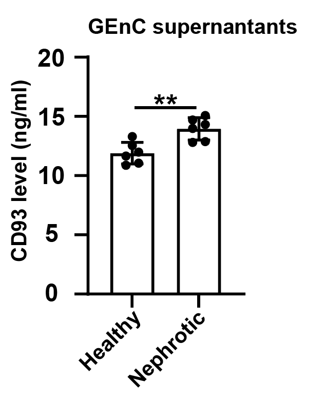 Human C1qR1/CD93 Quantikine ELISA Kit DCD930
