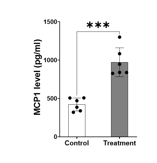 Human CCL2/MCP-1 Quantikine ELISA Kit DCP00