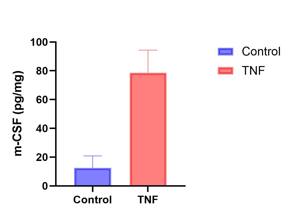Recombinant Human TNF-alpha Protein 210-TA