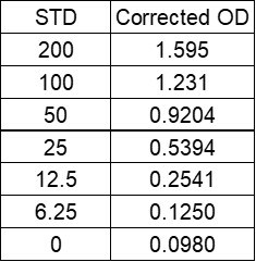 Mouse CXCL7/Thymus Chemokine-1 DuoSet ELISA DY793