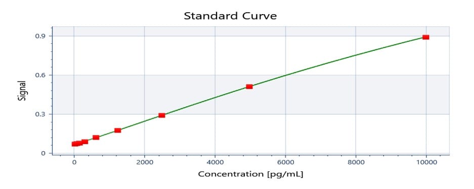 Phospho-Akt (S473) Pan Specific DuoSet IC ELISA DYC887B-2