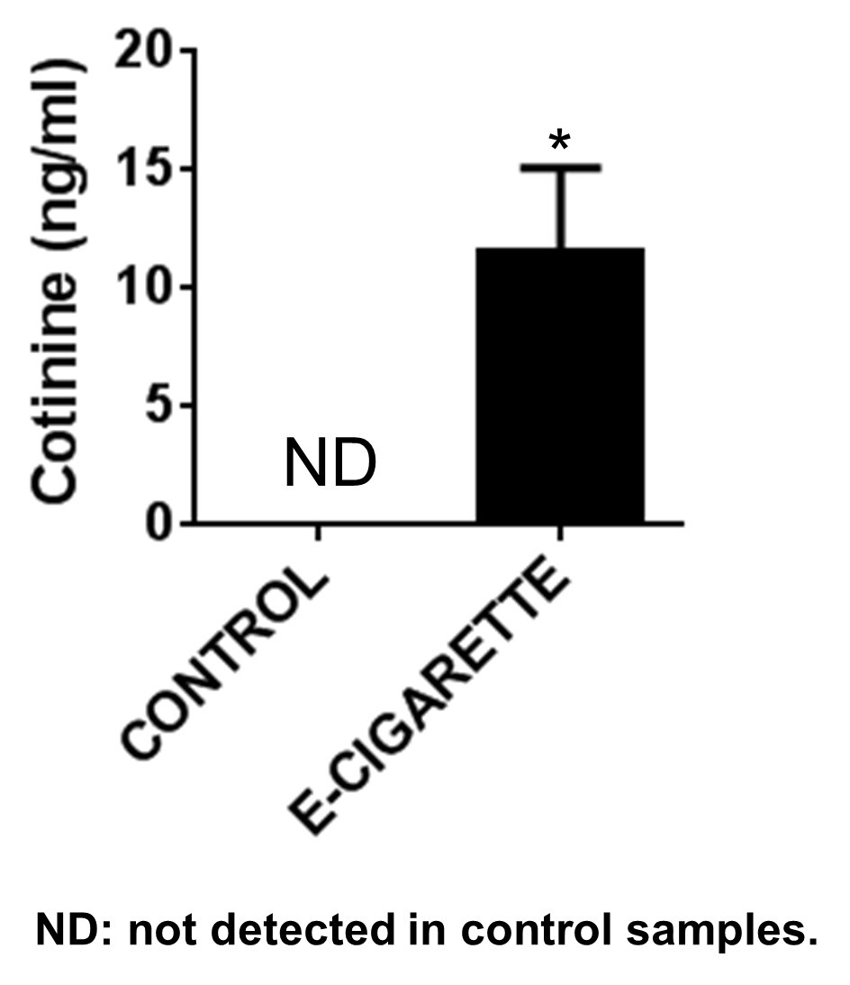 Mouse, Rat Cotinine ELISA Kit (Colorimetric) KA2264