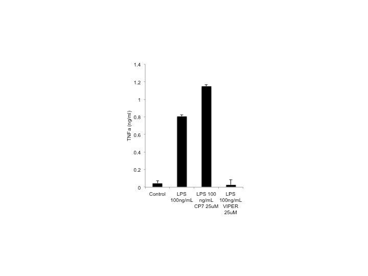 TLR4 Inhibitor Peptide Set NBP2-26244