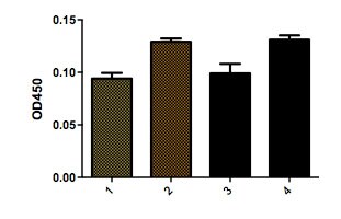 VCAM-1/CD106 Antibody (1.4C3) [HRP] NBP2-33182H