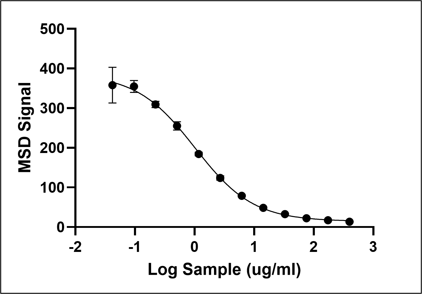 Recombinant Human IgG1 Fc Protein, CF 110-HG