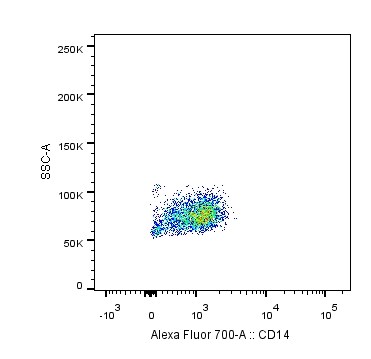 CD14 Antibody (M5E2) [Alexa Fluor® 700] NB100-77758AF700