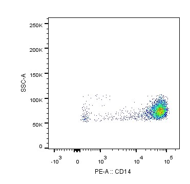 CD14 Antibody (M5E2) [PE] NB100-77758PE