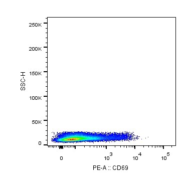 CD69 Antibody (FN50) [PE] NBP1-43387PE