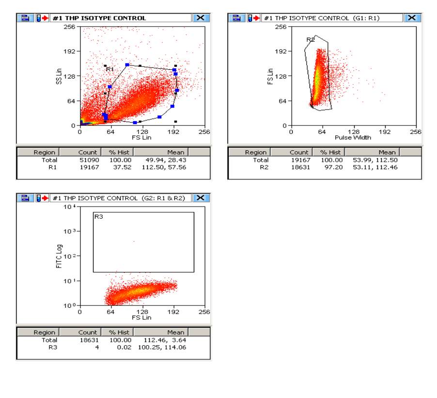 Flow Cytometry Staining Buffer (1X) FC001