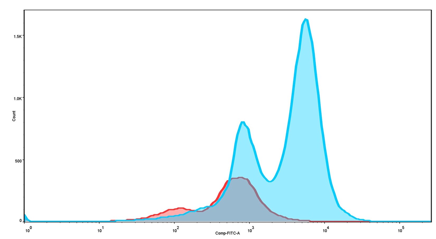 HSP70/HSPA1A Antibody - BSA Free NBP1-77455