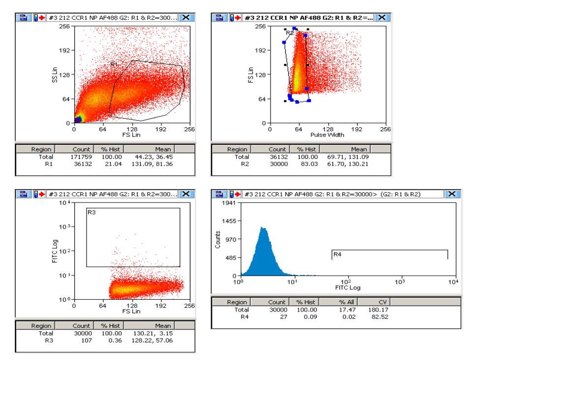 Normal Human IgG Control 1-001-A