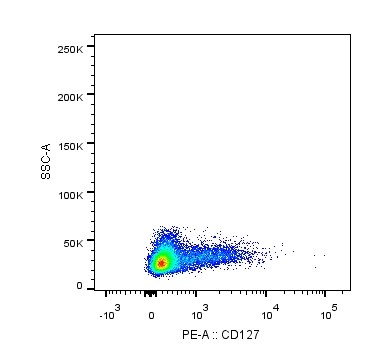 IL-7R alpha/CD127 Antibody (22F3D9) [PE] NBP2-22376PE