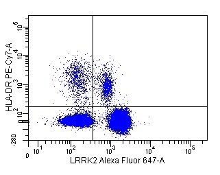 LRRK2 Antibody [Alexa Fluor® 647] NB300-268AF647