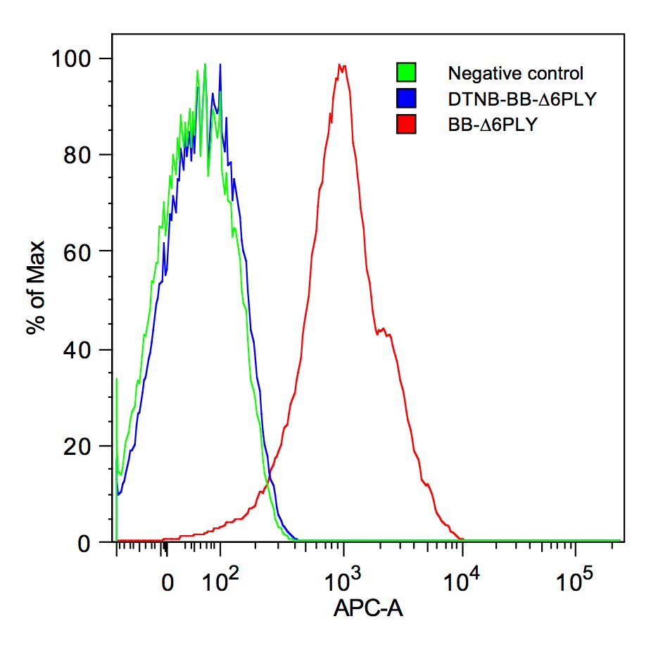 Lightning-Link (R) APC Antibody Labeling Kit 705-0030