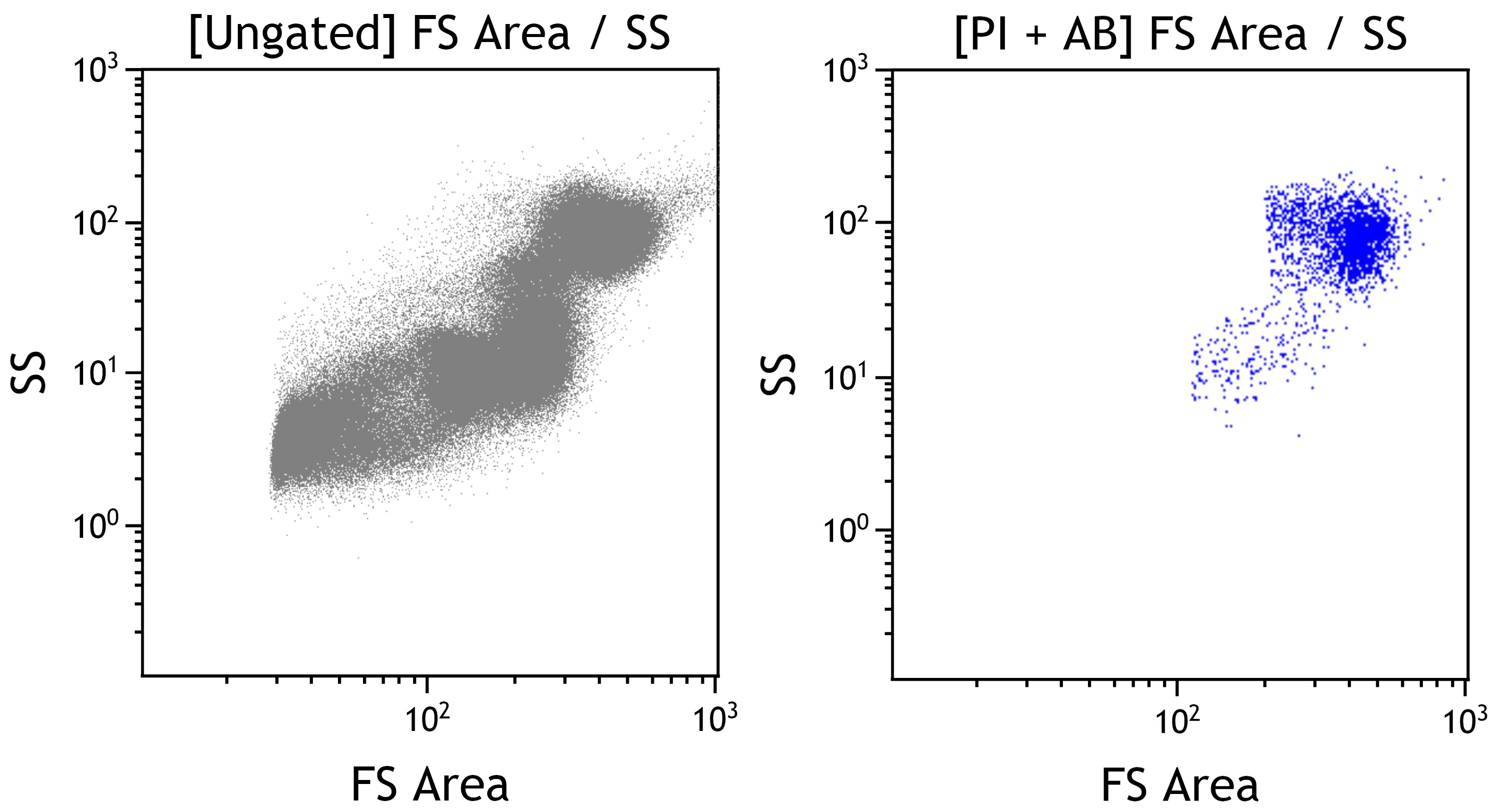 LIFR alpha Antibody (MM0455-9B23) [Allophycocyanin] NBP2-11774APC