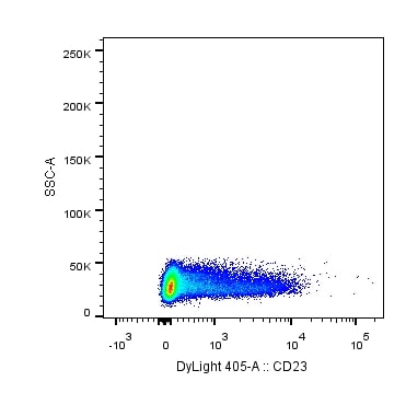 CD23/Fc epsilon RII Antibody (MM0164-2C23) [DyLight 405] NBP2-12152V