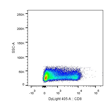 CD8 Antibody (RPA-T8) [DyLight 405] NBP2-25195V