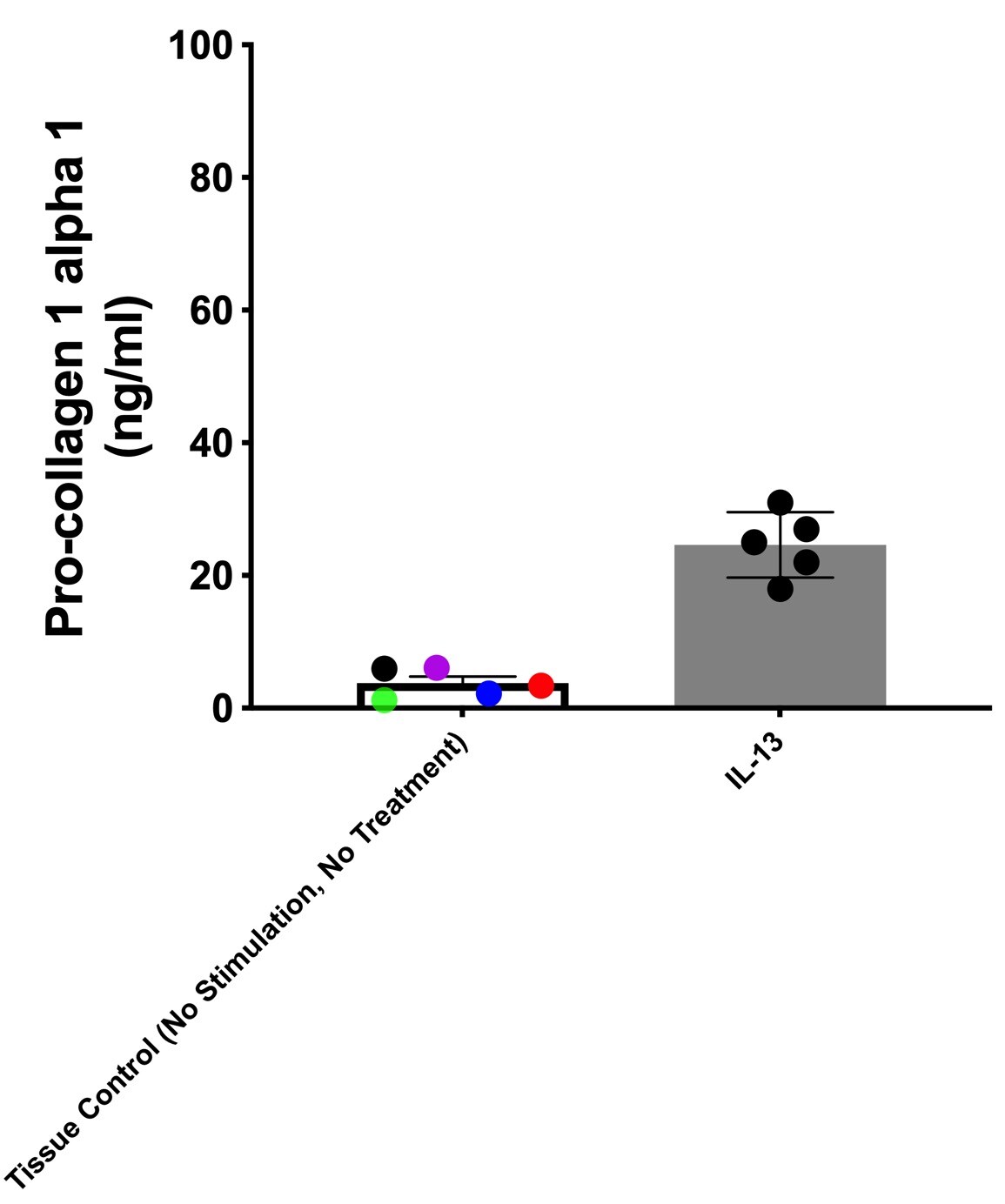 Recombinant Human IL-13 Protein 213-ILB