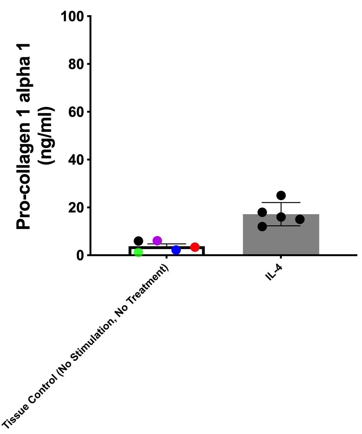 Recombinant Human IL-4 Protein, CF BT-004