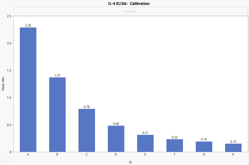 Human IL-6 Quantikine ELISA Kit D6050B