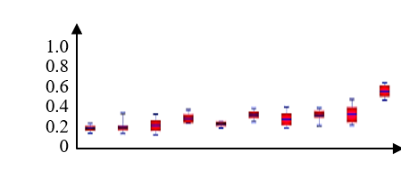 Proteome Profiler Mouse Angiogenesis Array Kit ARY015