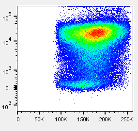 Myeloperoxidase/MPO Antibody (2C7) [Alexa Fluor® 647] NB100-64803AF647