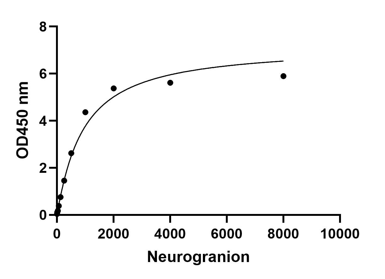 Human Neurogranin DuoSet ELISA DY79471-05