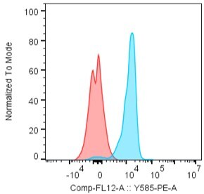 Mouse MDL-1/CLEC5A Antibody (226402) [PE] FAB1639P