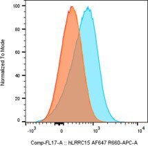Human LRRC15 Antibody (2944A) [Alexa Fluor® 647] FAB11324R