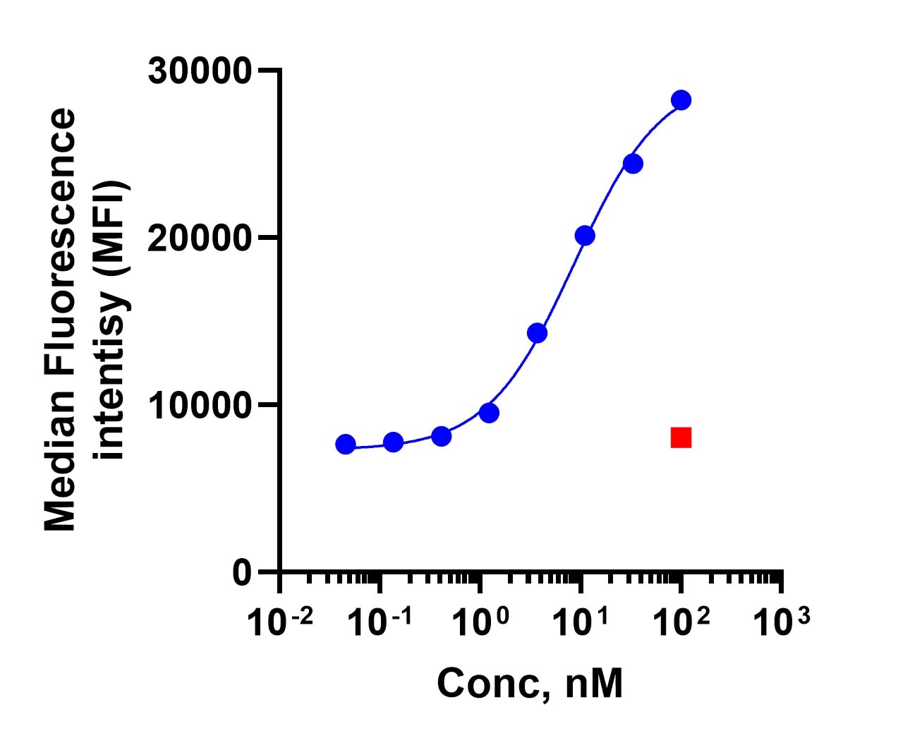 Mouse ErbB2/Her2 Antibody (666521) [Alexa Fluor® 647] FAB6744R