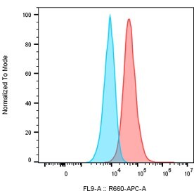 Dectin-2/CLEC6A Antibody (3D1) - BSA Free NBP2-27159