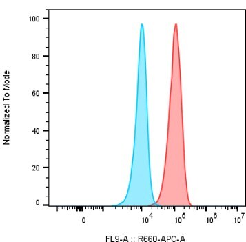 Human Mer Antibody MAB8912