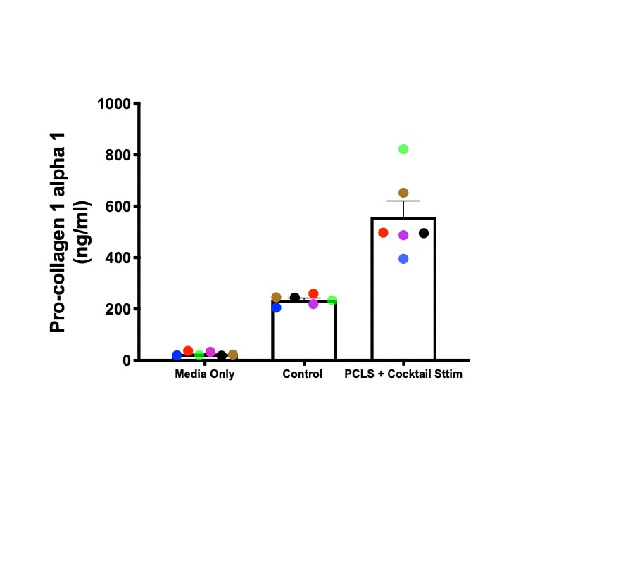 Recombinant Human TGF-beta 1 (Human Cell-expressed) Protein 7754-BH