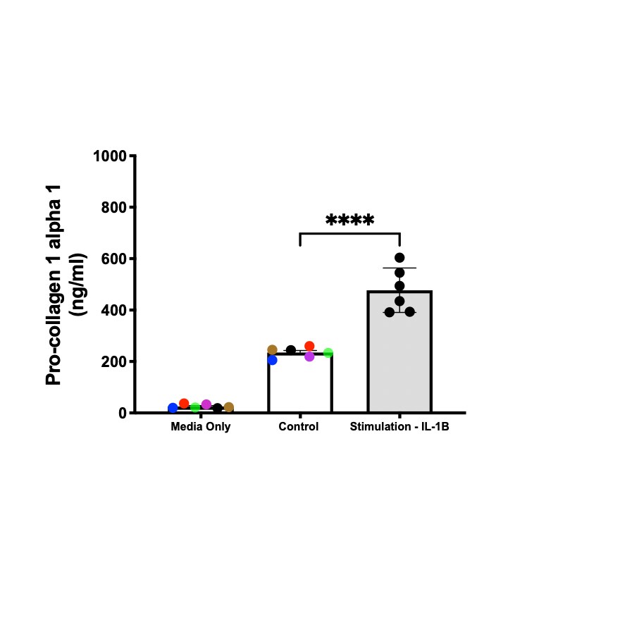 Recombinant Human IL-1 beta/IL-1F2 Protein 201-LB