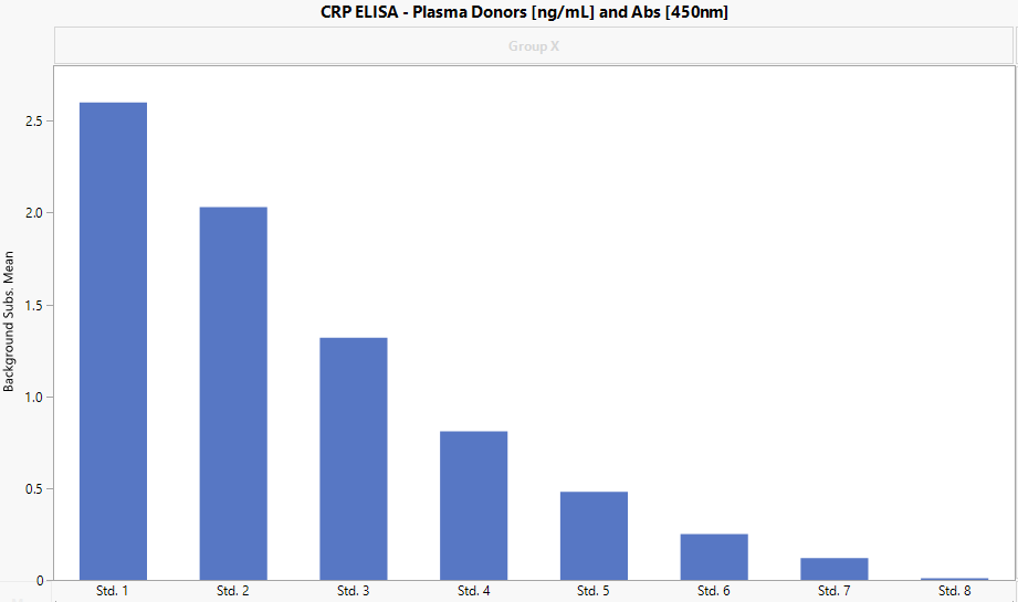Human CXCL10/IP-10 Quantikine ELISA Kit DIP100