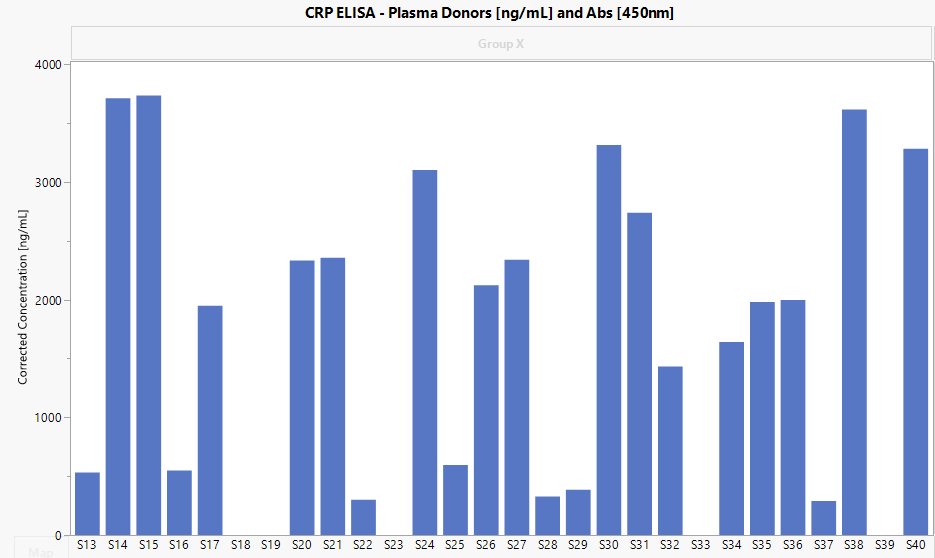 Human C-Reactive Protein/CRP Quantikine ELISA Kit DCRP00B