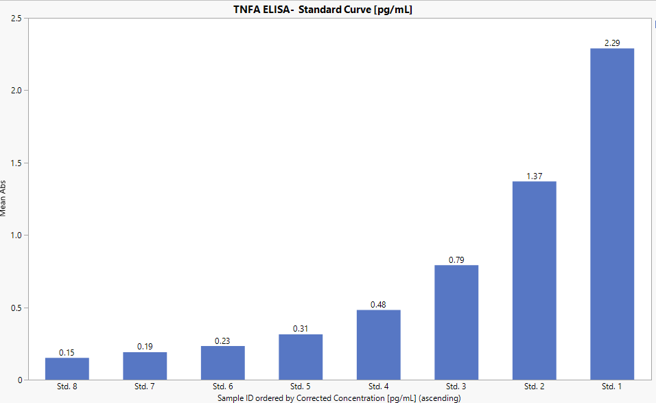 Human TNF-alpha Quantikine HS ELISA HSTA00E