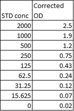 Human/Mouse/Rat/Porcine/Canine TGF-beta 1 Quantikine ELISA DB100C