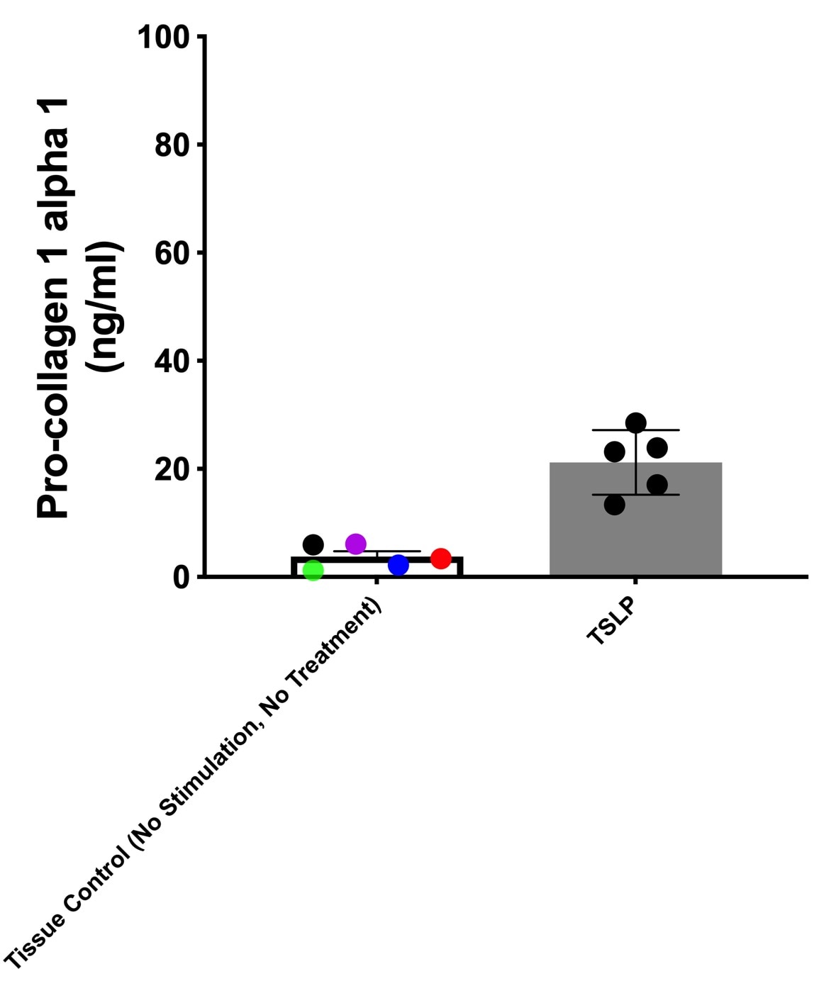 Recombinant Human TSLP Protein 1398-TS