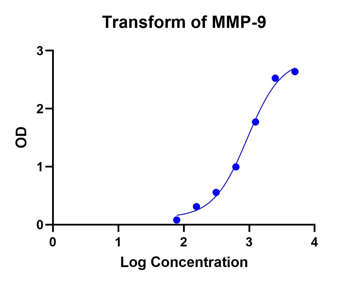 Rat Total MMP-9 DuoSet ELISA DY8174-05